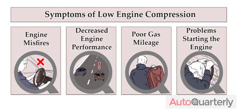 low compression engine|Low Engine Compression: Why It Happens and What to Do